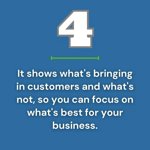 A graphic stating the 4th reason a CRM is important for your business